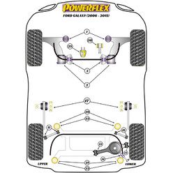 Silentblocs Powerflex pour Ford Galaxy MK3 (06-15)