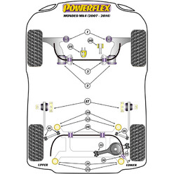 Silentblocs Powerflex pour Ford Mondeo (07-14)