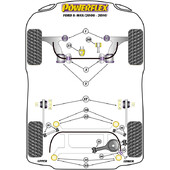 Silentblocs Powerflex pour Ford S-Max (06-15)