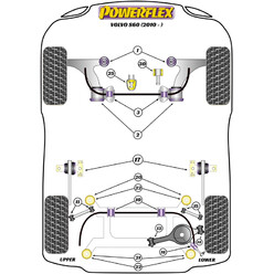 Silentblocs Powerflex pour Volvo S60 2WD (2010+)