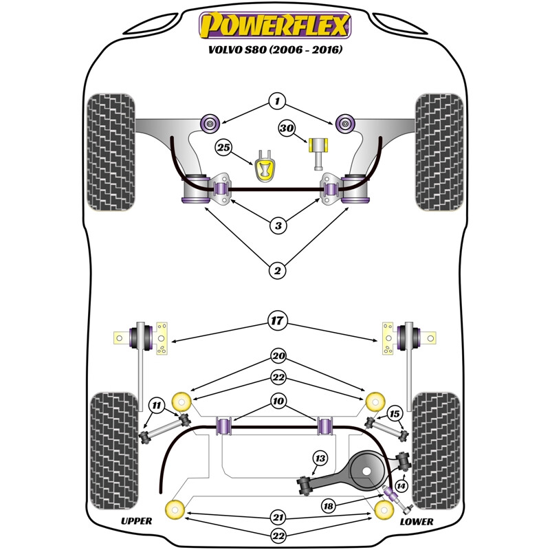 Silentblocs Powerflex pour Volvo S80 (06-16)