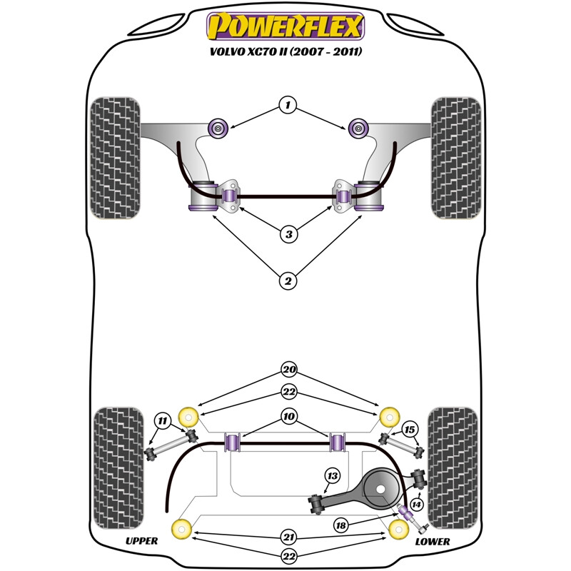 Silentblocs Powerflex pour Volvo XC70 P3 (07-11)