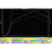 Silencieux "Style 340i" Cobra pour BMW 335d Berline F30 (12-18)