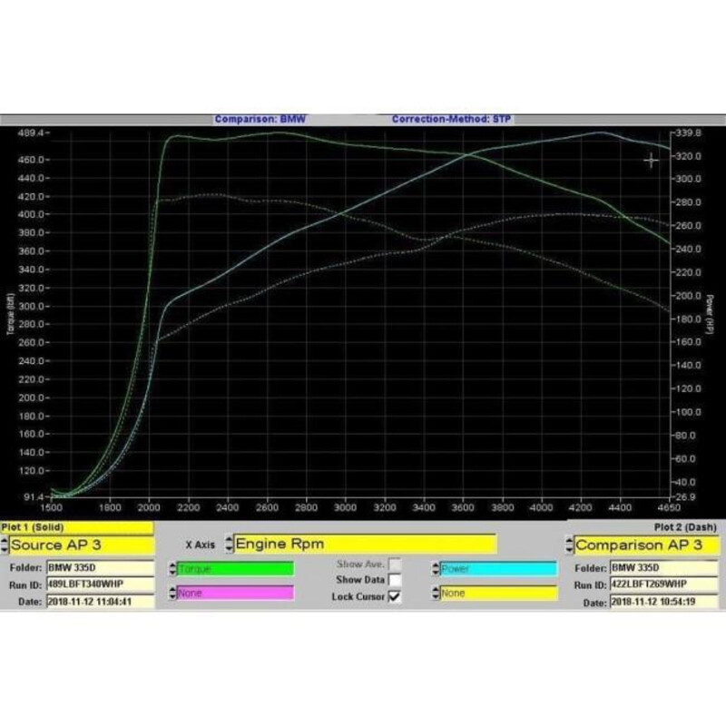 Silencieux "Style 340i" Cobra pour BMW 335d Berline F30 (12-18)