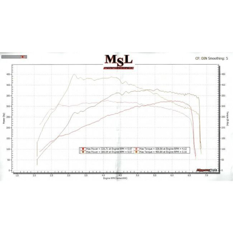 Downpipe Décatalysée Cobra pour Mercedes CLA 45 AMG (13-18)
