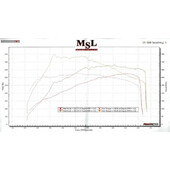 Downpipe Décatalysée Cobra pour Mercedes A 45 AMG (13-18)