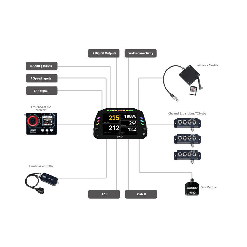 Afficheur Data Logger AiM MXS avec Module GPS