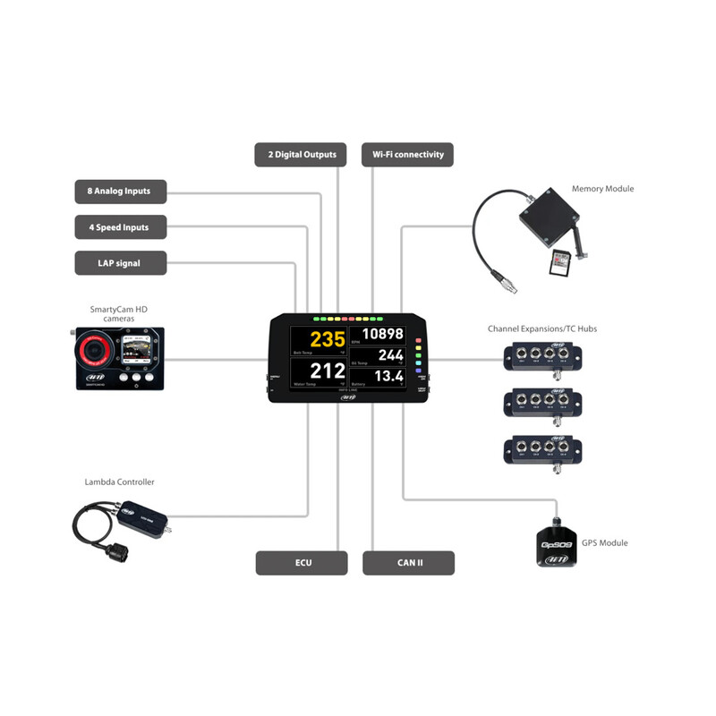 Afficheur Data Logger AiM MXP avec Module GPS