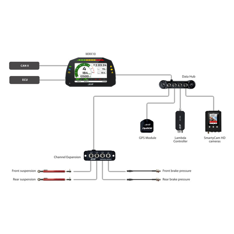Afficheur Data Logger AiM MXK10 pour Kawasaki Ninja ZX-10R (2011-2020)