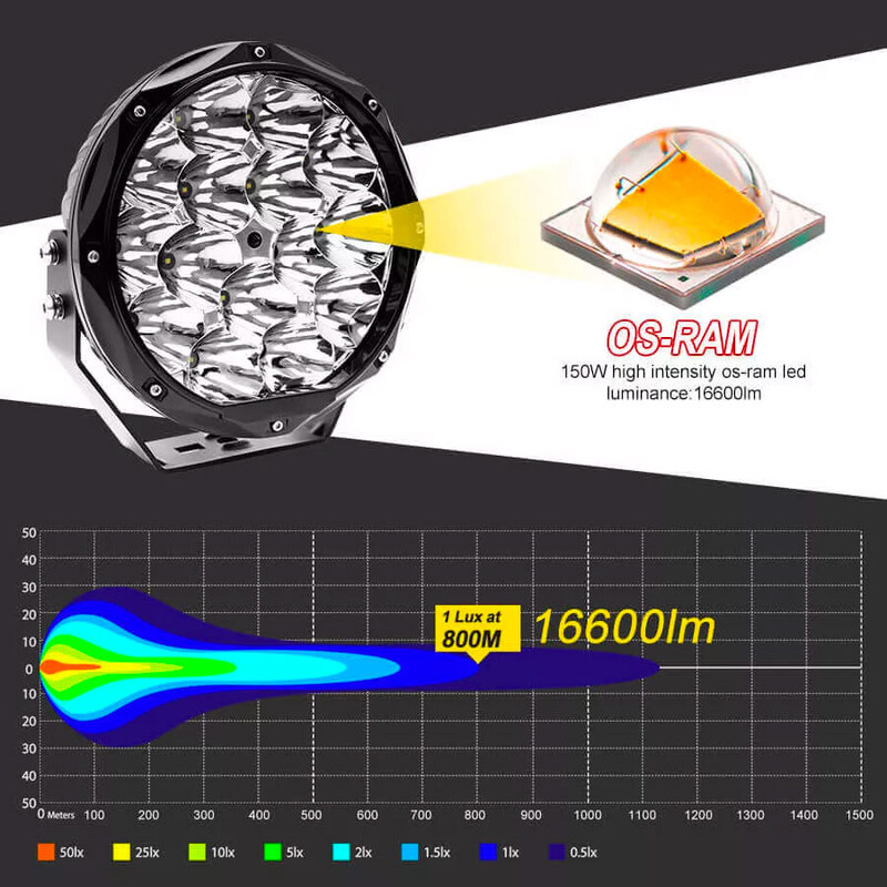 Projecteurs LED Longue Portée 150W Ø8.5" (la paire)