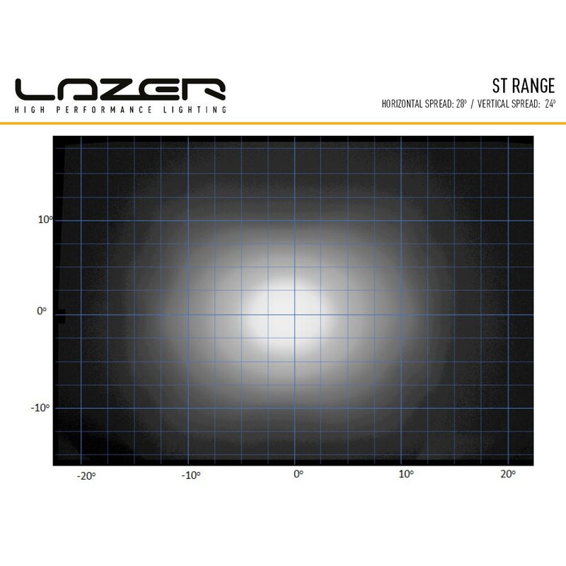 Rampe de phare LED Lazer ST4 Evolution 4 LEDs 47W
