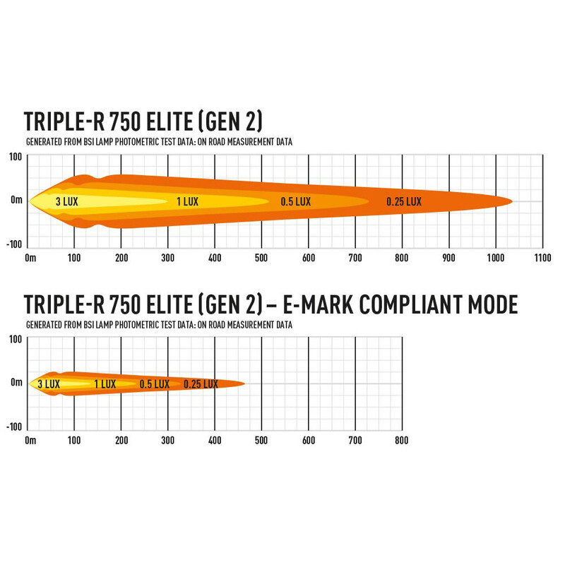 Rampe de phare LED Lazer Triple R 750 Elite 4 LEDs 46W
