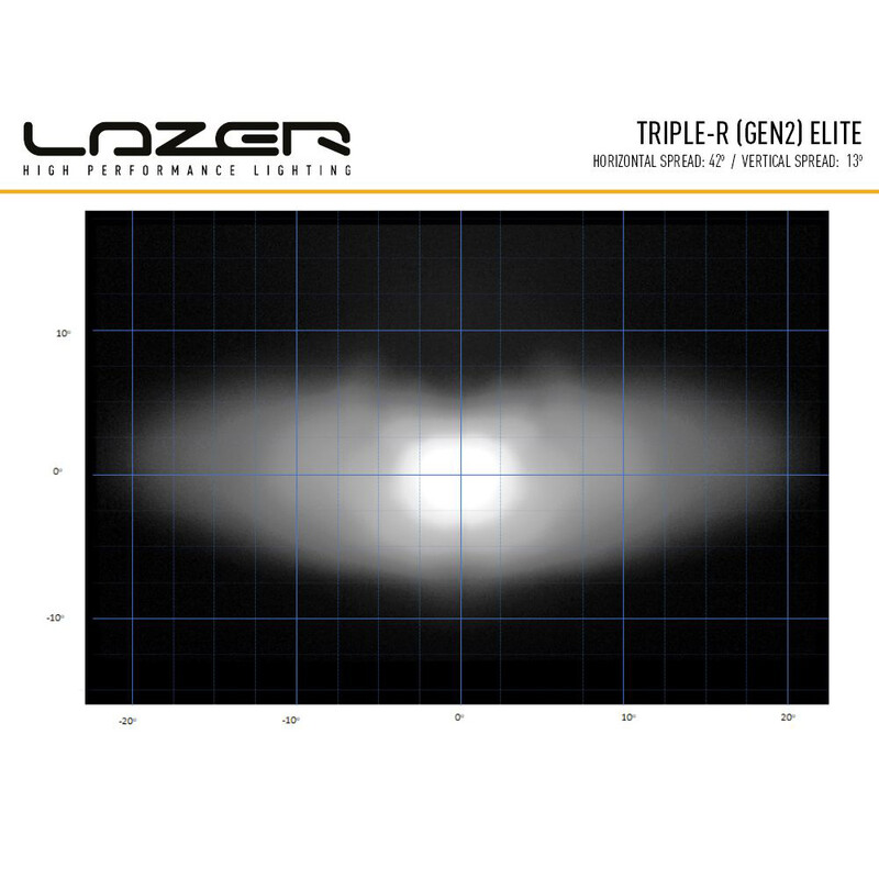 Rampe de phare LED Lazer Triple R 1000 Elite 8 LEDs 104W