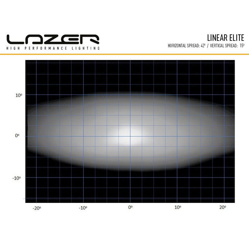 Rampe de phare LED Lazer Linear 6 Elite