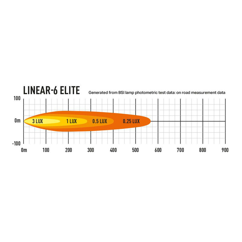 Rampe de phare LED Lazer Linear 6 Elite