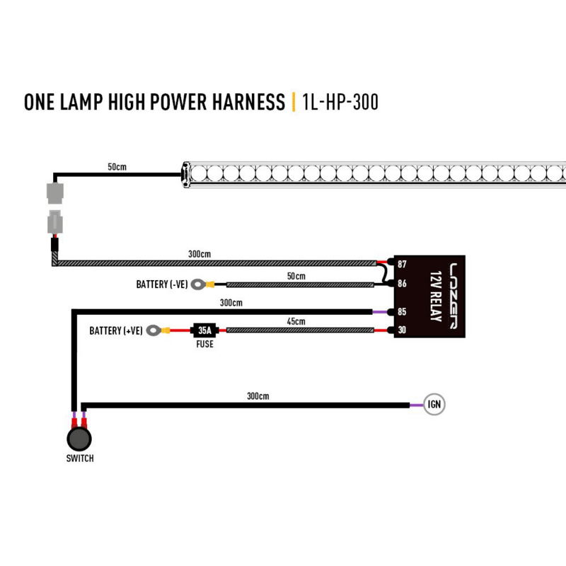 Kit de connexion Lazer pour 2 rampes pour ST /Triple R/ Linear