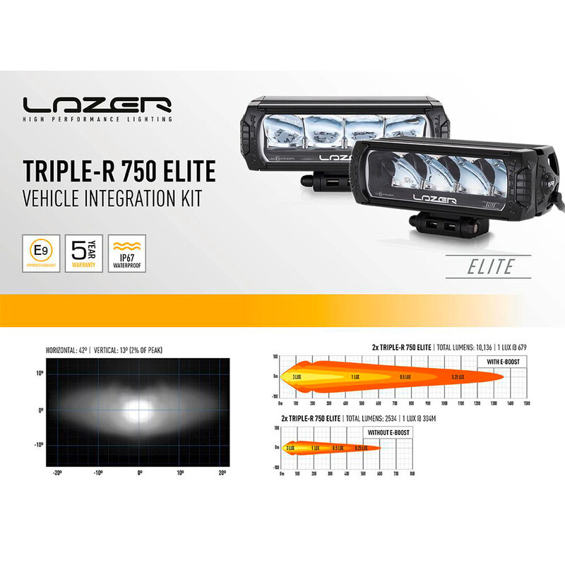Kit d'intégration calandre Ford Ranger (2016+) TRIPLE-R 750 ELITE