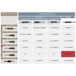 Adaptateur radio Femelle Nexus IMSA 4 PIN /Mâle Nexus IMSA 5 PIN 15cm