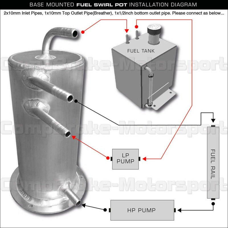 Boite tampon 1.0l sorties à emmancher 3x10/1x13 fix carrée par le bas