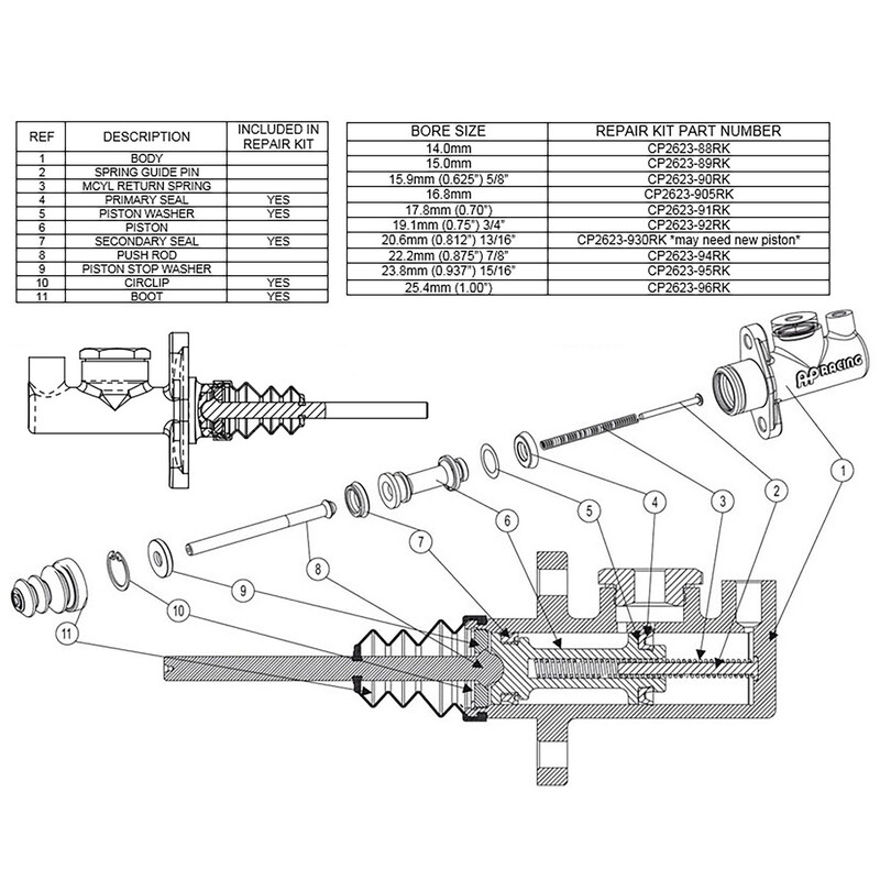 Kit réparation maitre cylindre AP Racing CP2623 diamètre 22.2mm