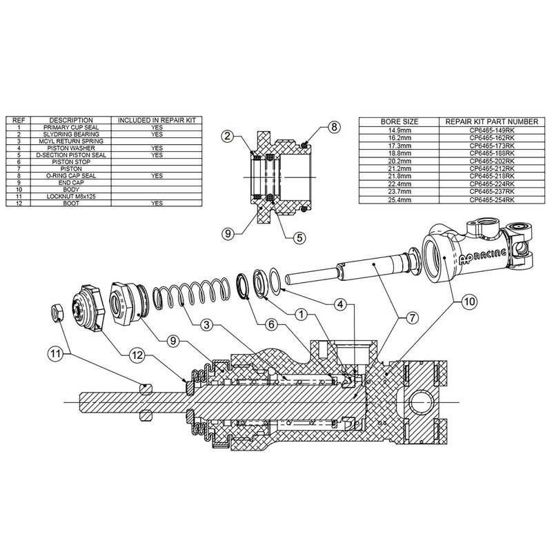 Kit réparation maitre cylindre AP Racing CP2623 diamètre 22.2mm