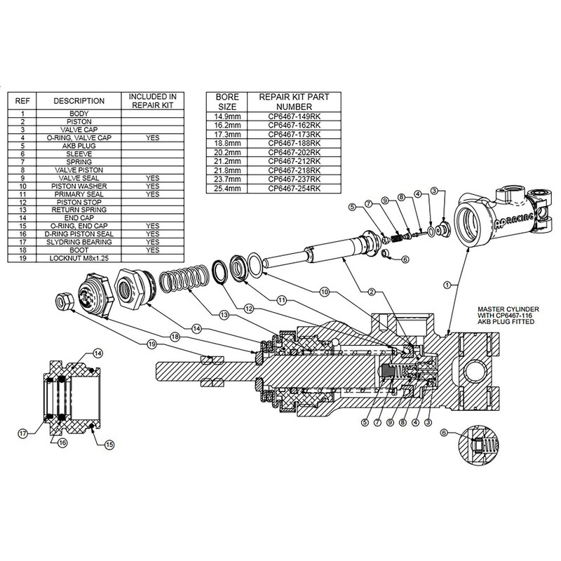 Kit réparation maitre cylindre AP Racing CP2623 diamètre 22.2mm