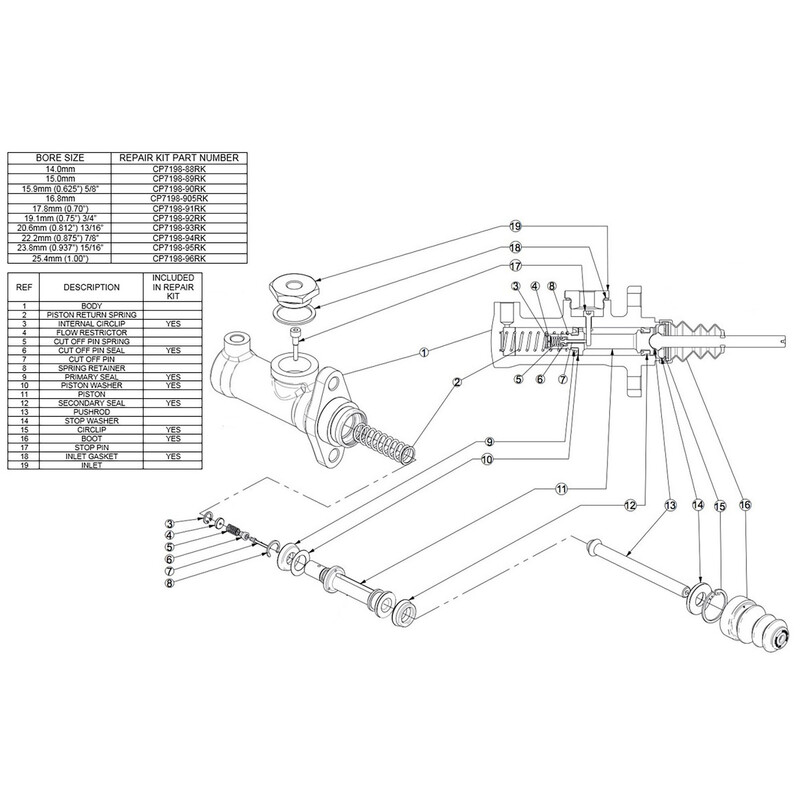 Kit réparation maitre cylindre AP Racing CP2623 diamètre 22.2mm
