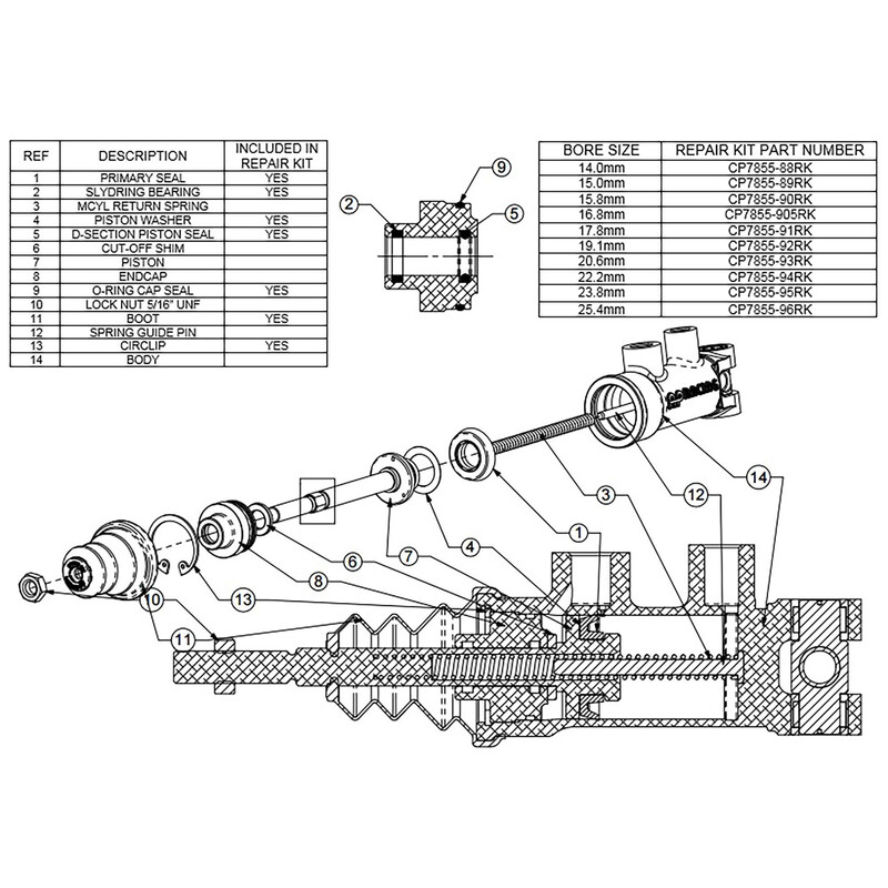Kit réparation maitre cylindre AP Racing CP2623 diamètre 22.2mm