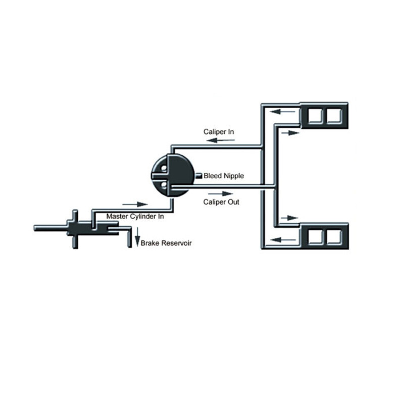 Refroidisseur de circuit de frein en alu avec système anti-bulles