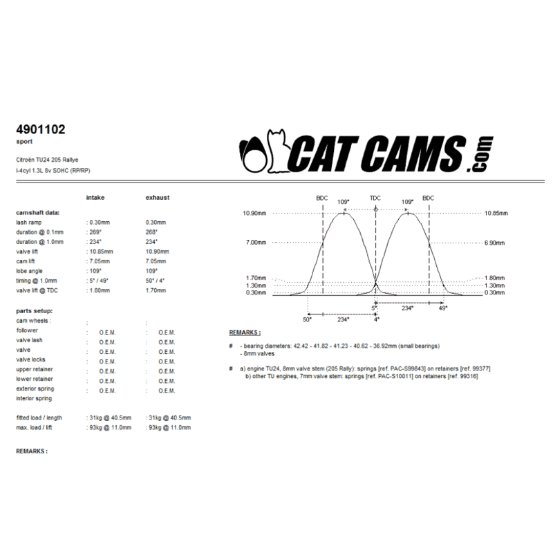Arbre à cames PSA Moteur TU24 1294cm3 269°/268° (205 rallye)