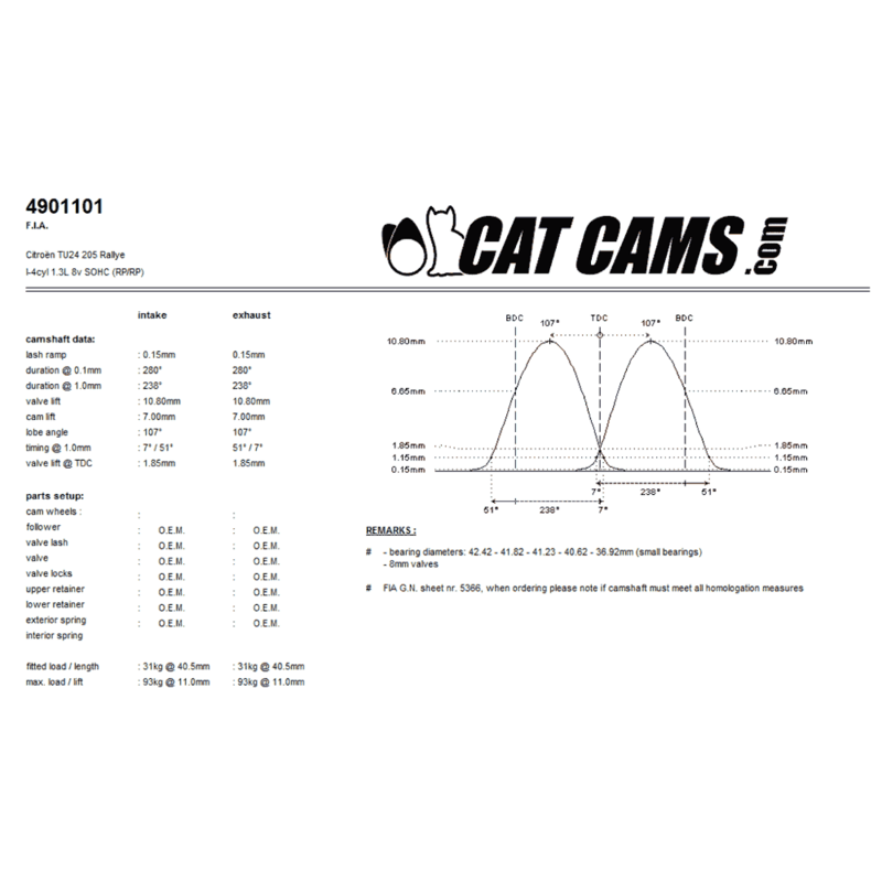 Arbre à cames PSA Moteur TU24 1294cm3 280°/280° FIA (205 rallye)