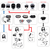 Intercom Stilo DG-10 Raid
