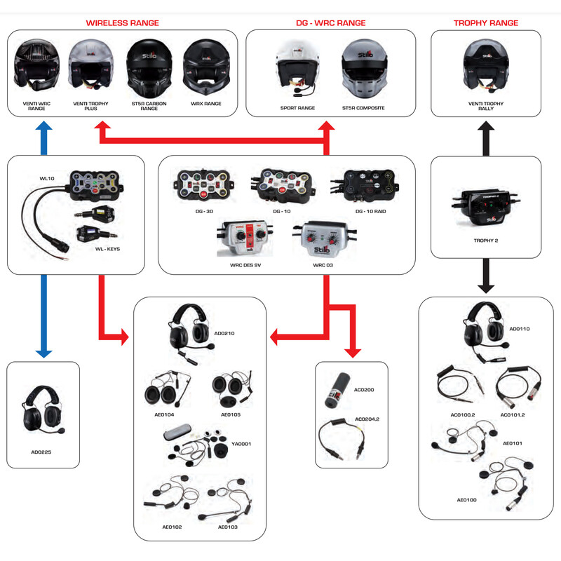 Intercom Stilo DG-10 Raid