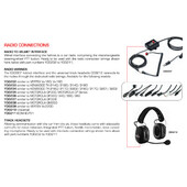 Kit de Connexion Stilo pour Radio