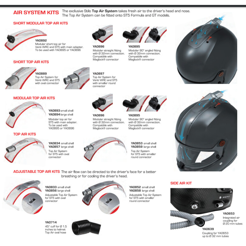 Système de Refroidissement pour Casque Stilo