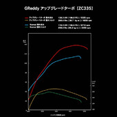 Kit Turbo GReddy 200 ch pour Suzuki Swift Sport ZC33S (2017+)