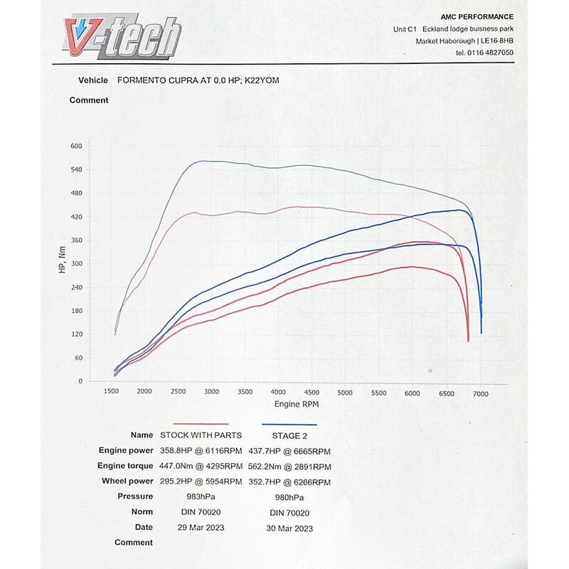 Front Pipe Cobra pour Audi S3 8Y Sportback (2020+)
