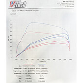 Front Pipe Cobra pour VW Golf 8 GTI 2.0L TSI (2020+)