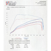 Front Pipe Cobra pour VW Golf 8 R 2.0L TSI (2021+)