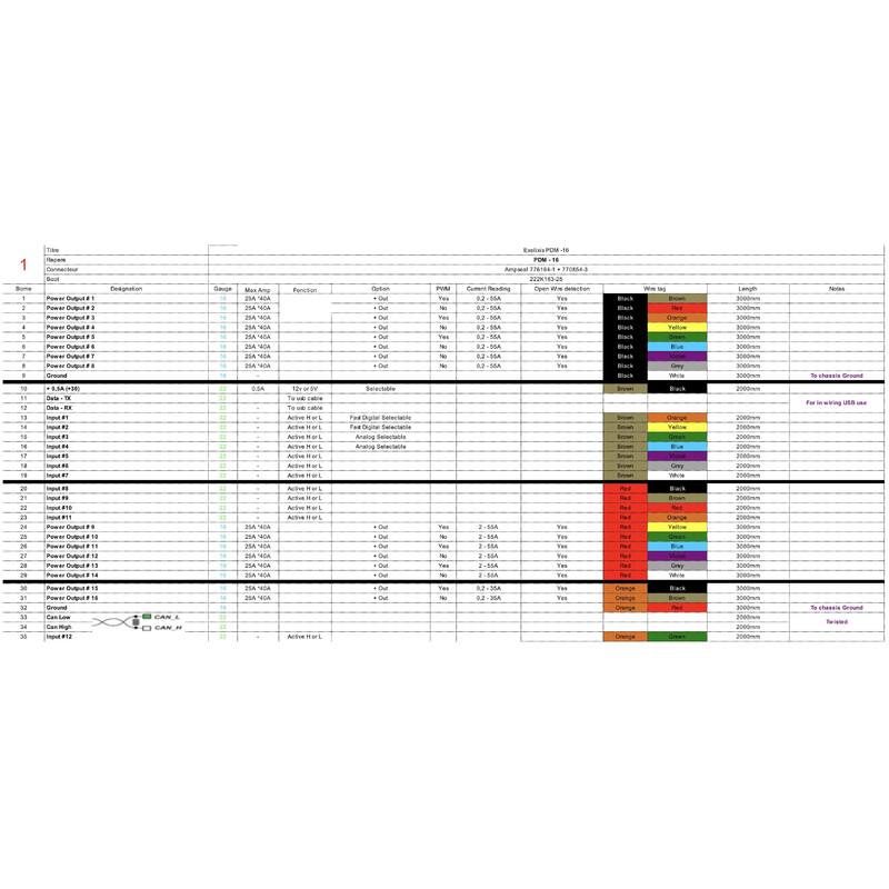 PDM16 Exelixis Module de Distribution de Puissance