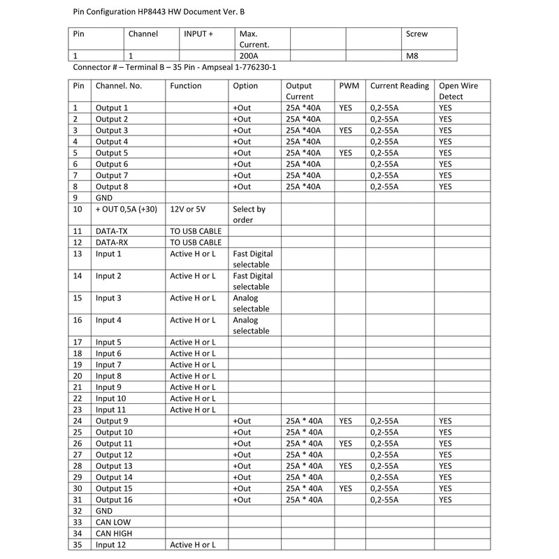 PDM16 Exelixis Module de Distribution de Puissance