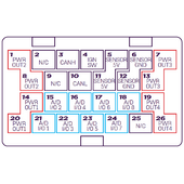 Link ECU Razor PDM Module de Distribution de Puissance