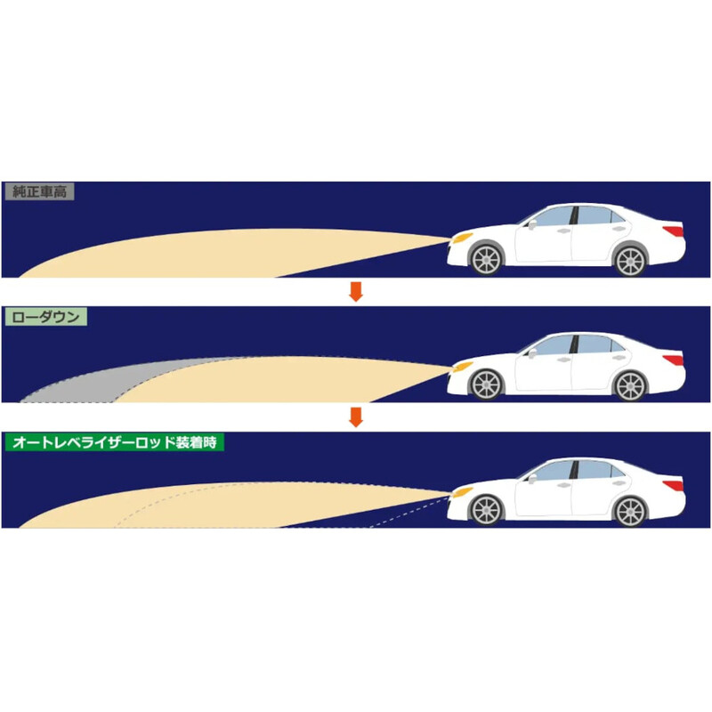 Biellettes de Réglage des Phares Tein pour Toyota GT86 ZN6