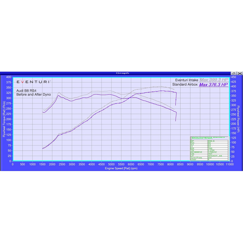 Kit d'Admission Carbone Eventuri pour Audi RS5 B8