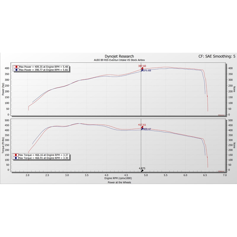 Kit d'Admission Carbone Eventuri pour Audi RS5 B9