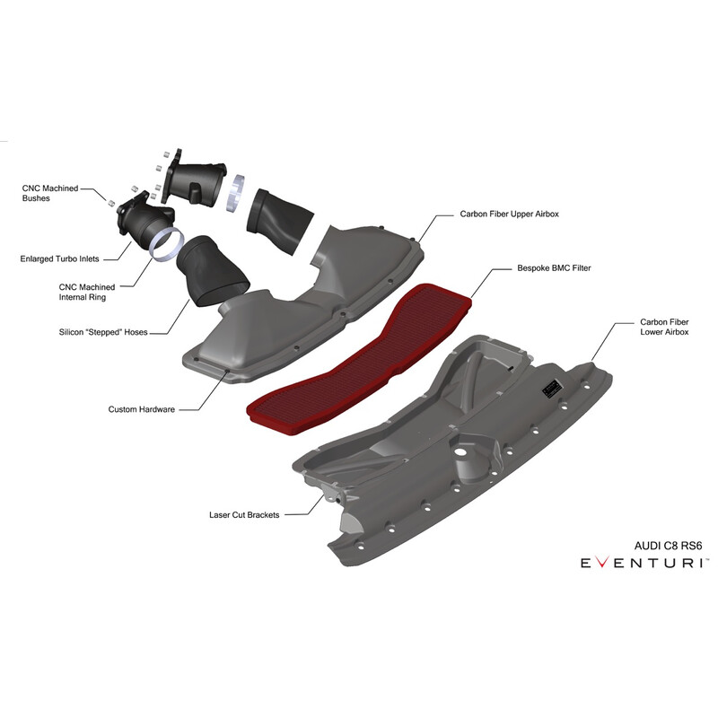 Kit d'Admission Carbone Eventuri pour Audi RS7 C8