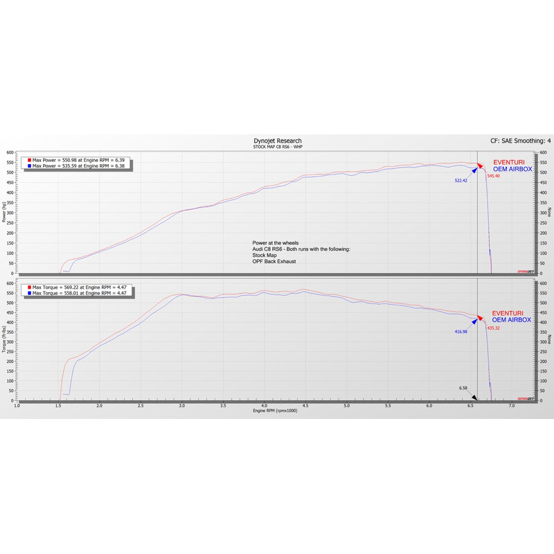 Kit d'Admission Carbone Eventuri pour Audi RS7 C8