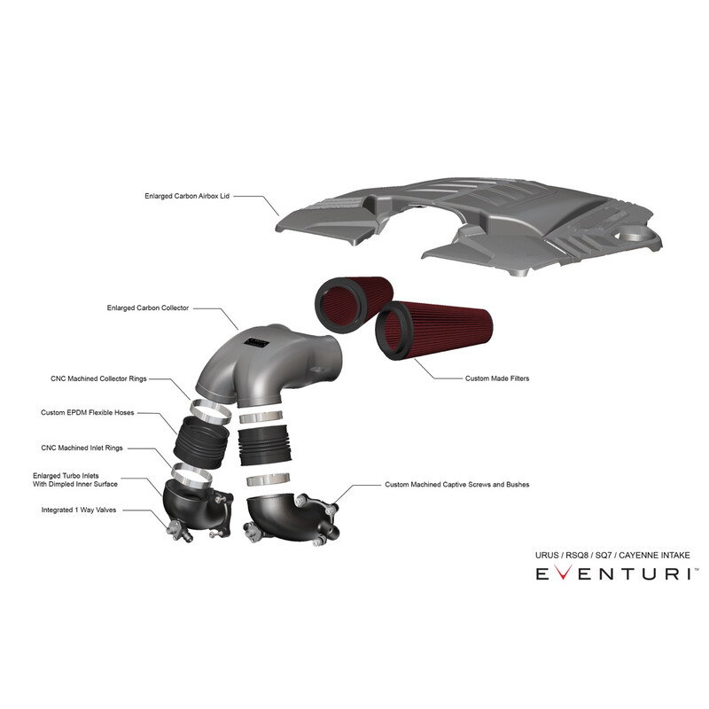 Kit d'Admission Carbone Eventuri pour Audi SQ7 / SQ8 4.0 TFSI (2020+)