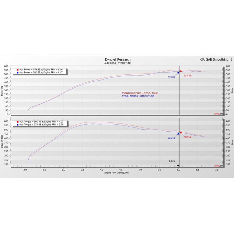 Kit d'Admission Carbone Eventuri pour Bentley Bentayga