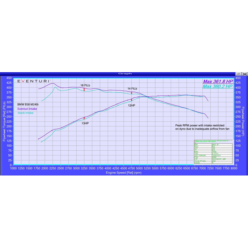 Kit d'Admission Carbone Eventuri pour BMW M140i (B58) F20 / F21